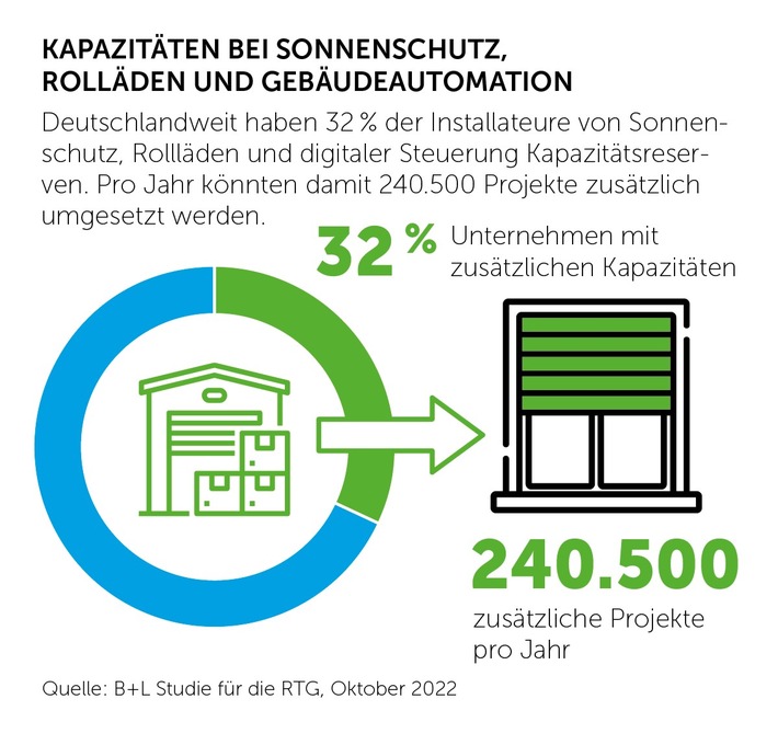 Grafik Fachkräfte Kapazitäten Sonnenschutz.jpg