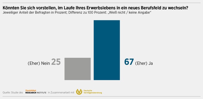 DVAG_Grafik_Wechselbereitschaft.jpg