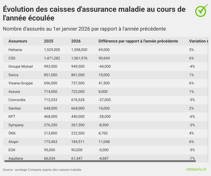 Communiqué de presse: Analyse 2026 sur l