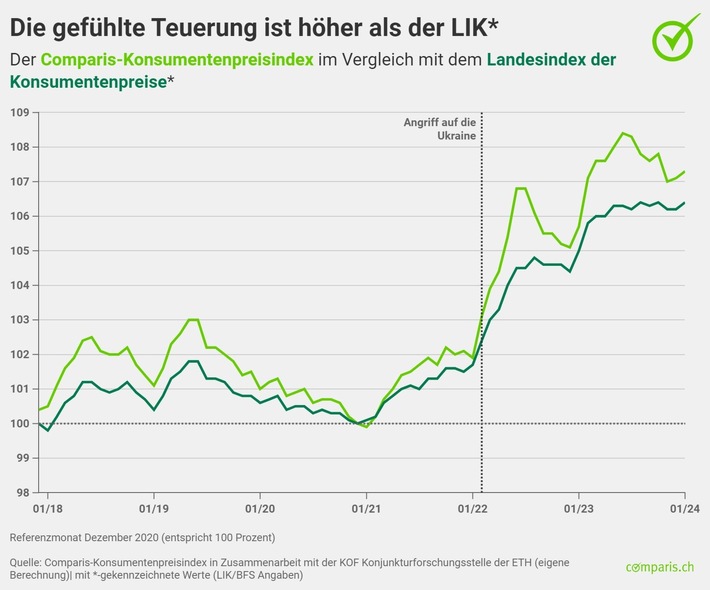 Medienmitteilung: Steigende Strompreise verteuern E-Mobilität