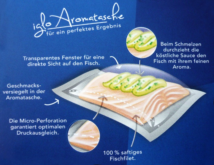 Schütteln statt rühren: iglo Feinschmecker Saftige Ofenfilets in der innovativen Aromatasche als kulinarisches Highlight zum Feierabend (BILD)