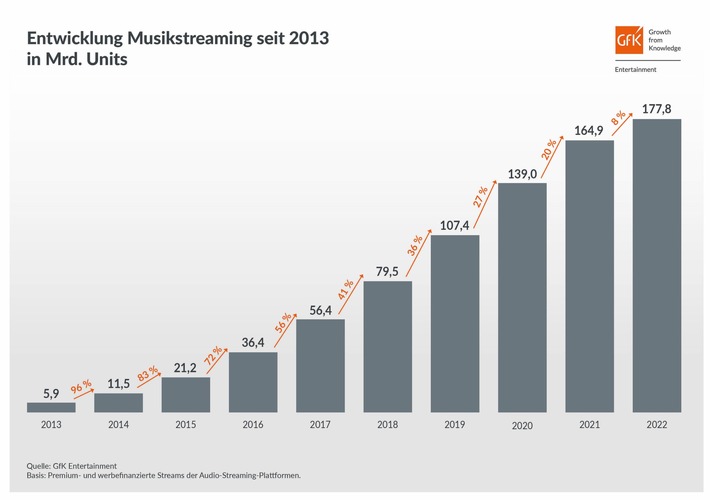 Streaming Entwicklung seit 2013.jpg