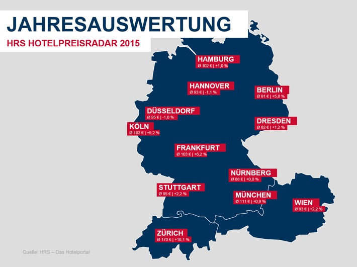Hotelpreisentwicklung 2015: Moderater Preisanstieg in Deutschland
