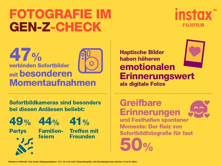 Sofortbild statt KI: Gen Z will laut aktueller Studie echte Erinnerungen zum Anfassen