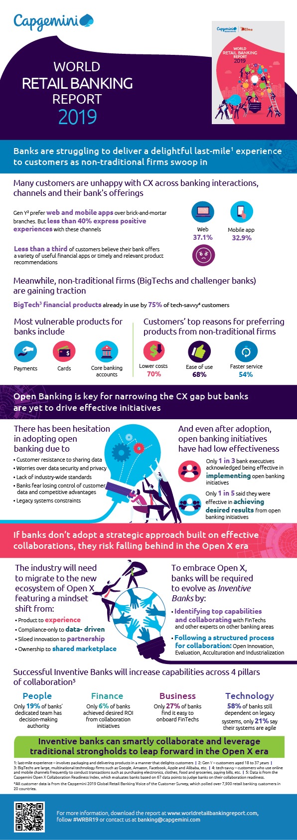World Retail Banking Report 2019: Kreativität ist der Schlüssel für Banken, um ihre Rolle im Bankgeschäft zu verteidigen und auszubauen / &quot;Open Banking*&quot; entwickelt sich zu &quot;Open X**&quot; (FOTO)