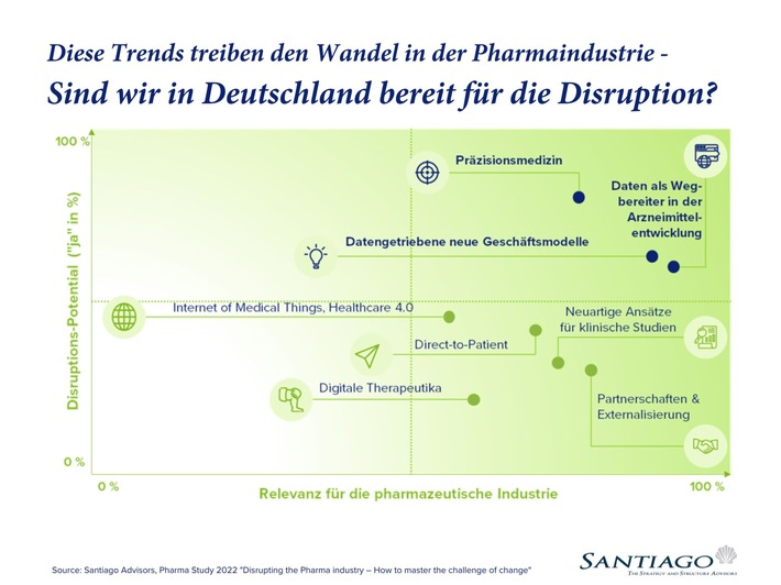 Santiago Advisors_Pharma Study_PM-Deutsch.jpg