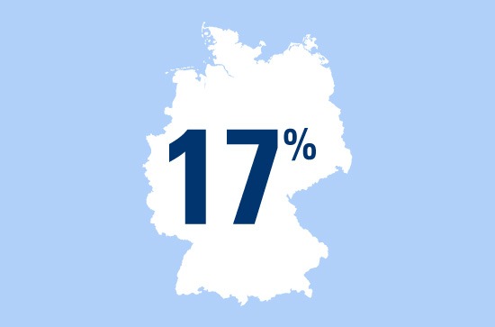 17 Prozent der Deutschen sind im Winter schon einmal auf nicht gestreuten Wegen ausgerutscht