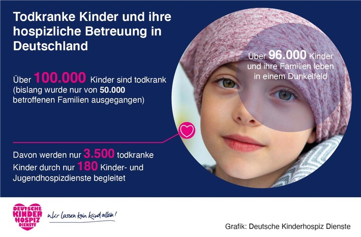 Todkranke Kinder und ihre hospizliche Betreuung in Deutschland / Weiterer Text über ots und www.presseportal.de/nr/176683 / Die Verwendung dieses Bildes für redaktionelle Zwecke ist unter Beachtung aller mitgeteilten Nutzungsbedingungen zulässig und dann auch honorarfrei. Veröffentlichung ausschließlich mit Bildrechte-Hinweis.