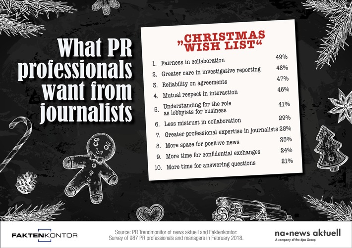 Wishlist: What PR professionals want from journalists