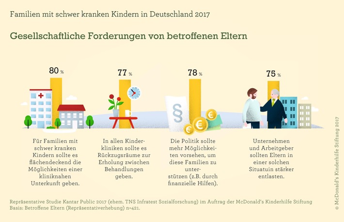 ELTERN-Ausgabe Juli/2017 mit Sonderteil zu 30 Jahren McDonald