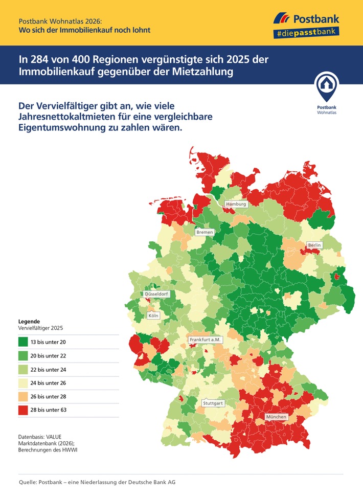Postbank Wohnatlas 2026: Ranking der Regionen: Wo Wohnungskäufer gute Chancen auf Wertzuwachs haben