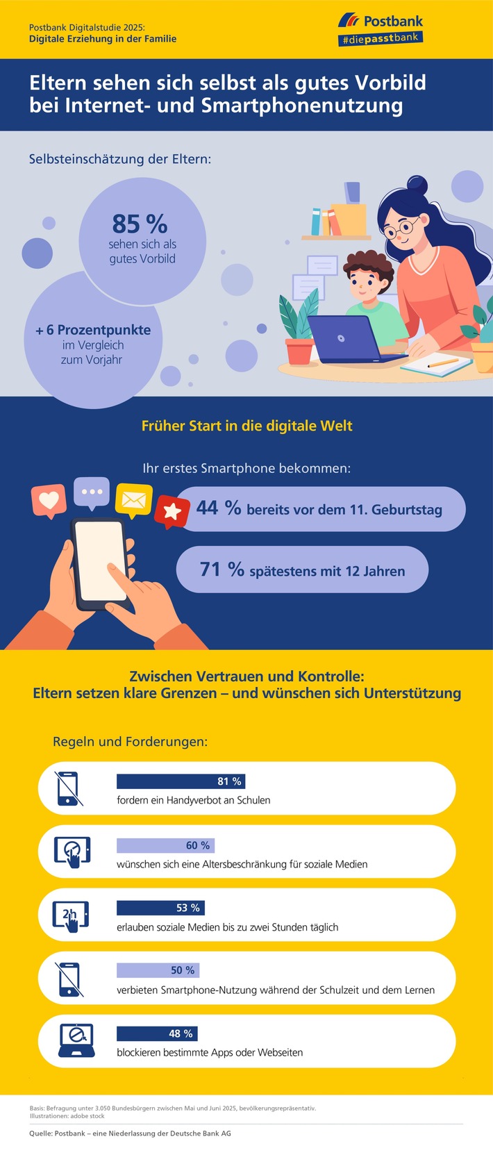 Studie: Smartphone im Grundschulalter? Viele Eltern erlauben frühe Nutzung - und setzen klare Regeln