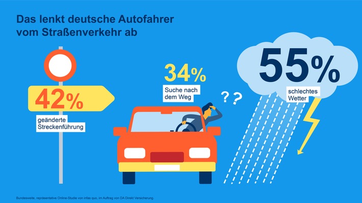 Illustration DA Direkt Ablenkungsstudie 2021.jpg