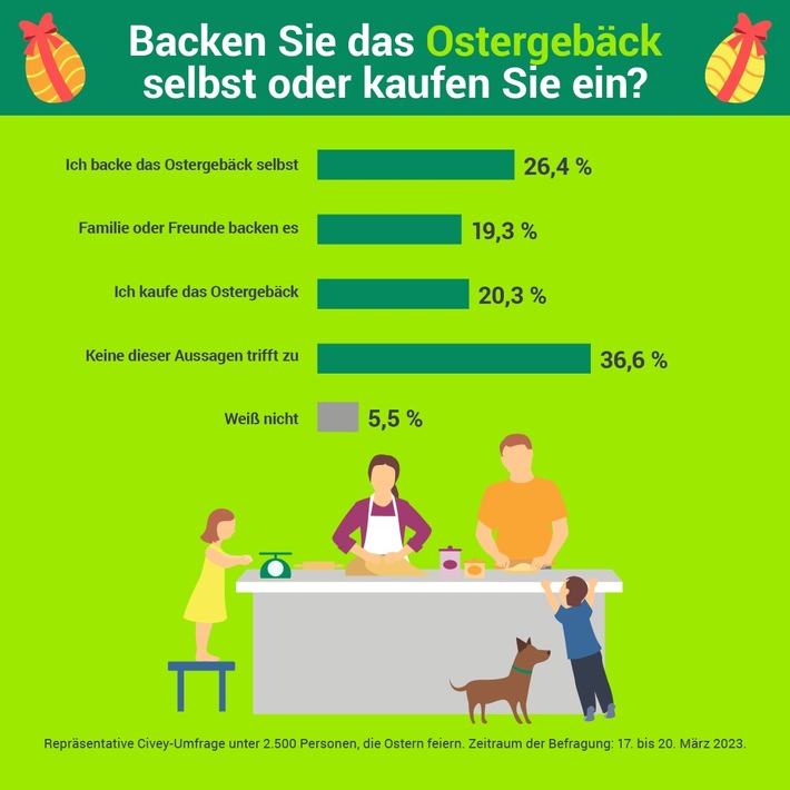 Ostergebäck_2.jpg