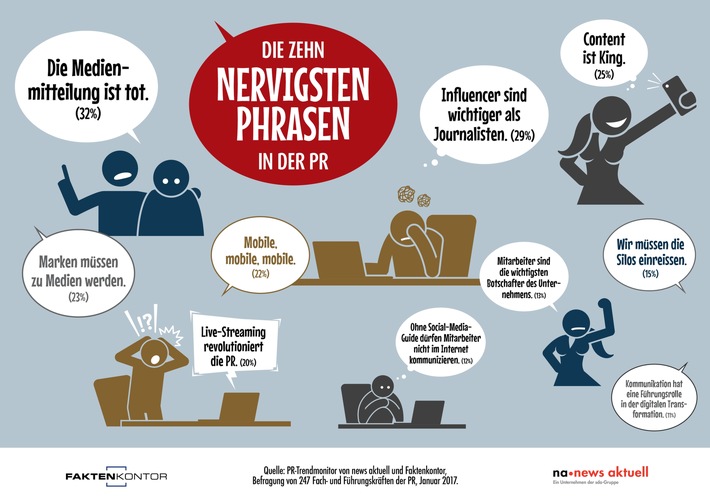 Die zehn nervigsten Phrasen in der PR