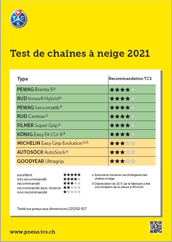 Test 2021 des chaînes à neige: les produits textiles s