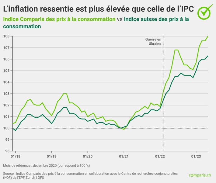 Communiqué de presse : Les femmes paient leurs chaussures toujours plus cher que les hommes