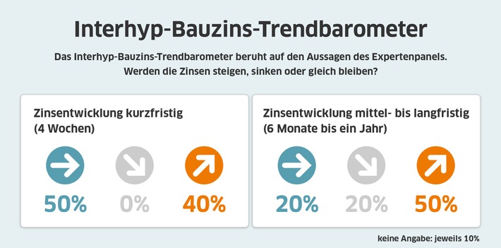 Trend-Bauzinsen-Interhyp-Maerz-21.jpg