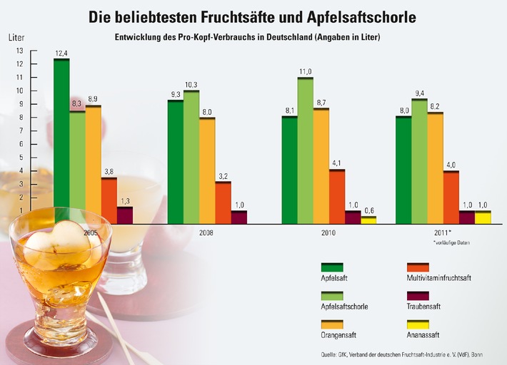 Korrektur: (Verband der deutschen Fruchtsaft-Industrie: Global wirtschaften - national handeln - regional profilieren)