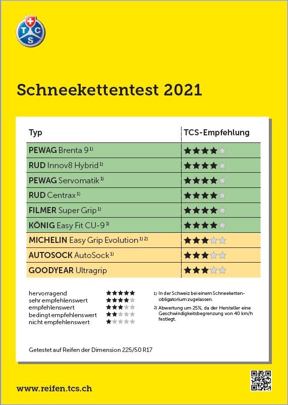 Schneekettentest 2021: Textile Produkte schneiden erstaunlich gut ab