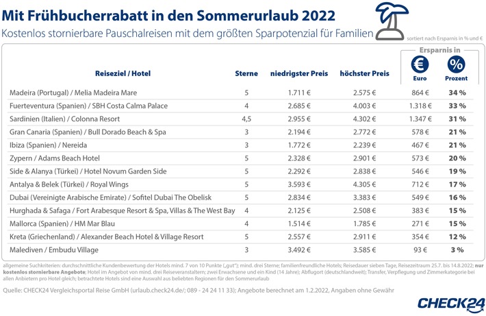 2022-02-15_CHECK24_Grafik_Frühbucher Reisen kostenlos stornierbar_Zeichenfläche 1.jpg