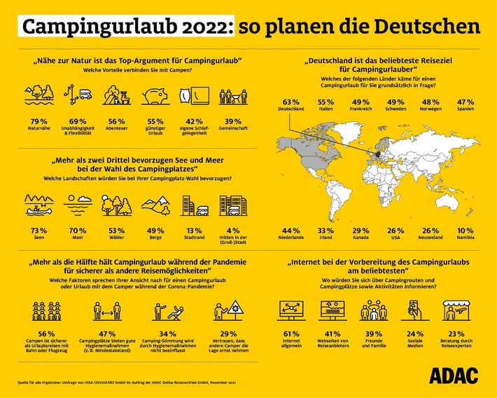 Umfrage zu Camping in Coronazeiten - Pressemeldung des ADAC