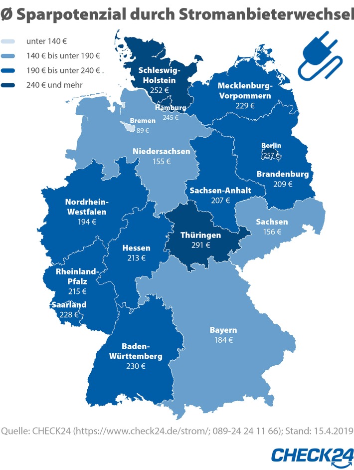 Stromanbieterwechsel: Thüringer sparen 291 Euro im Jahr