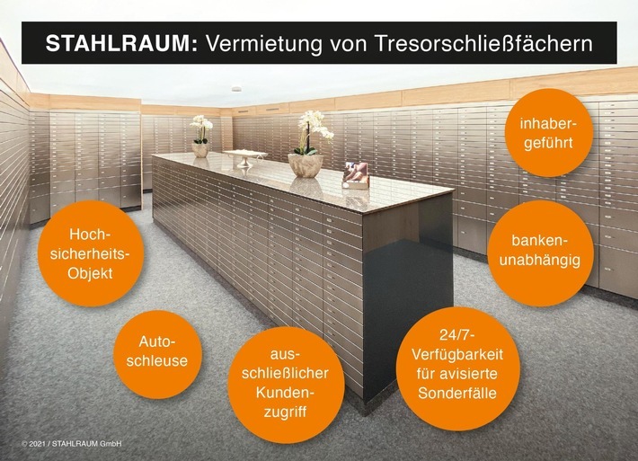 STAHLRAUM: Bankenunabhängige Vermietung von Tresorschließfächern. / Weiterer Text über ots und www.presseportal.de/nr/157186 / Die Verwendung dieses Bildes ist für redaktionelle Zwecke unter Beachtung ggf. genannter Nutzungsbedingungen honorarfrei. Veröffentlichung bitte mit Bildrechte-Hinweis.