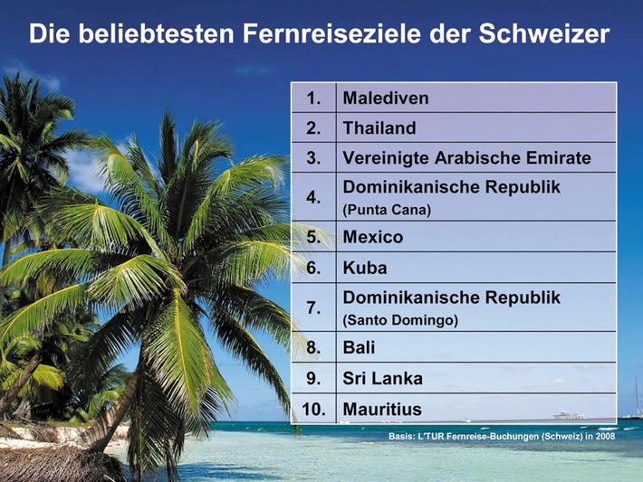 Schnell buchen und weit reisen / Ferien in fernen Ländern sind bei L&#039;TUR der Renner