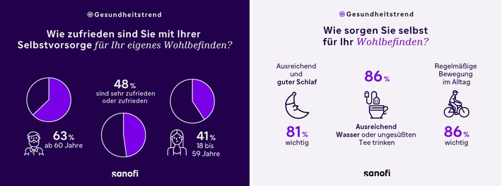 sanofi-gesundheitstrend-Q4-2022.jpg