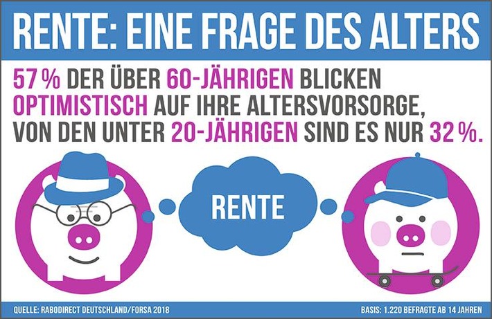 Bild zum Beitrag: forsa-Studie: Sparen macht optimistisch / Vor allem junge Menschen sind zuversichtlich 