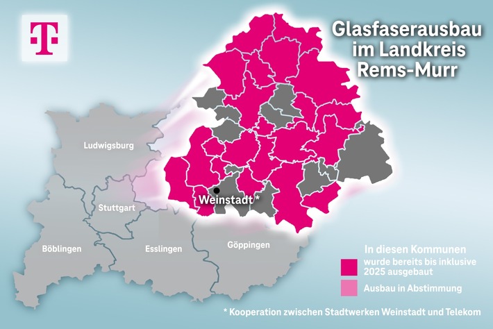 Telekom bleibt treibende Kraft beim Glasfaserausbau im Rems-Murr-Kreis