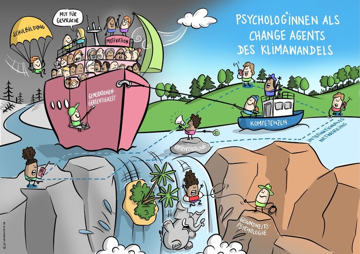 Pressemitteilung: Der BDP-Bericht 2024 „Psychologische Perspektiven im Klimawandel: Strategien und Konzepte“ ist da!