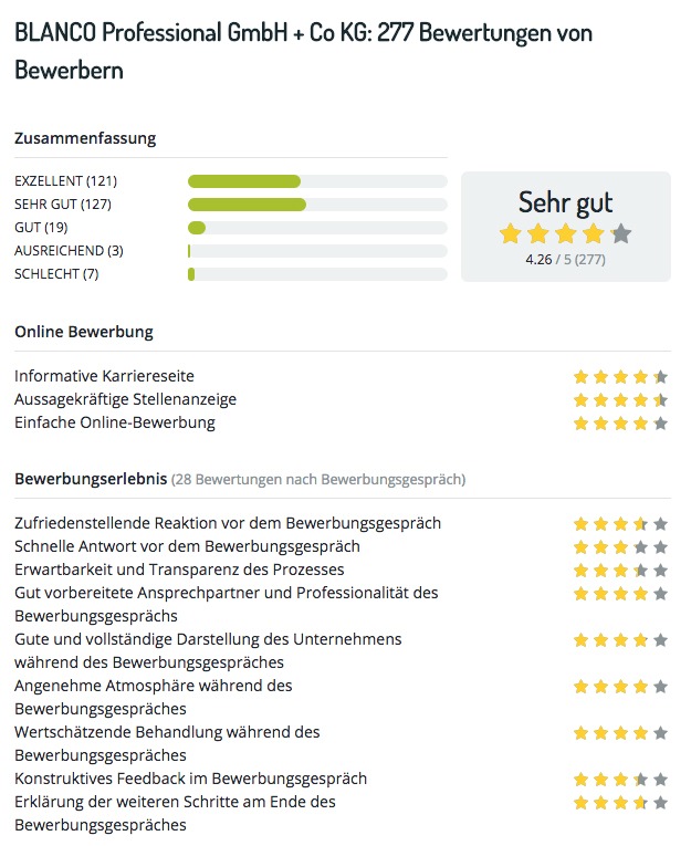 "Hervorragende Bewerbungserlebnisse schaffen" / Neues Feedback-Modul von softgarden sorgt für kontinuierliche Kandidatenrückmeldungen