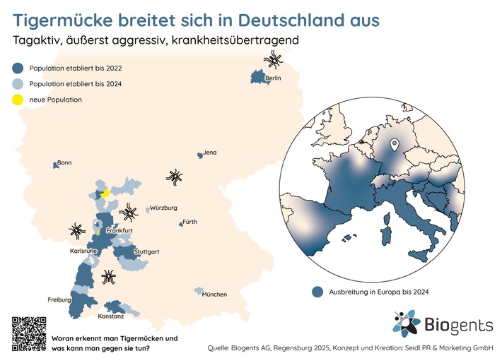 Experten-Roundtable des Mückenfallenherstellers Biogents AG aus Regensburg / Akuter Handlungsbedarf: Invasive Tigermücke expandiert Richtung Norden