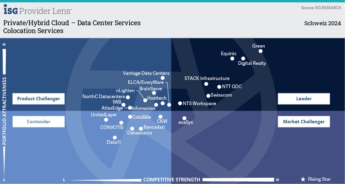 ISG Quadrant Colocation DE 2024.jpg