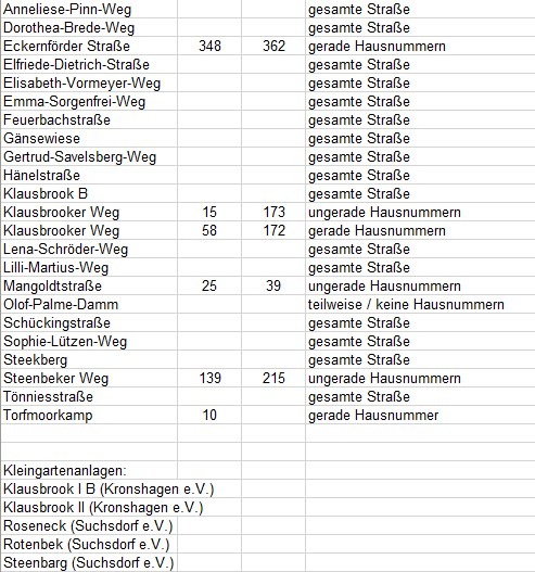 POL-KI: 251113.1 Kiel: Samstag Bombenentschärfung Kiel - Suchsdorf