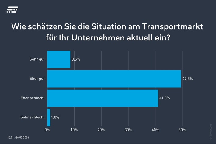 Transportmarkt: Verhaltener Optimismus trifft auf strukturelle Hindernisse