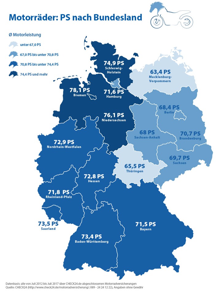 Motorrad: Bremer haben 23 Prozent mehr Motorleistung als Mecklenburg-Vorpommern