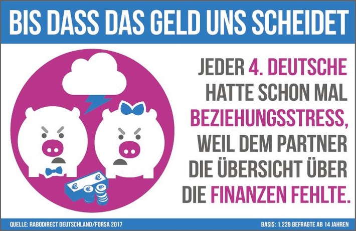 Partnerschaft: Zoff um den Zaster. / forsa-Studie zum Streitpunkt Finanzen in Beziehungen.