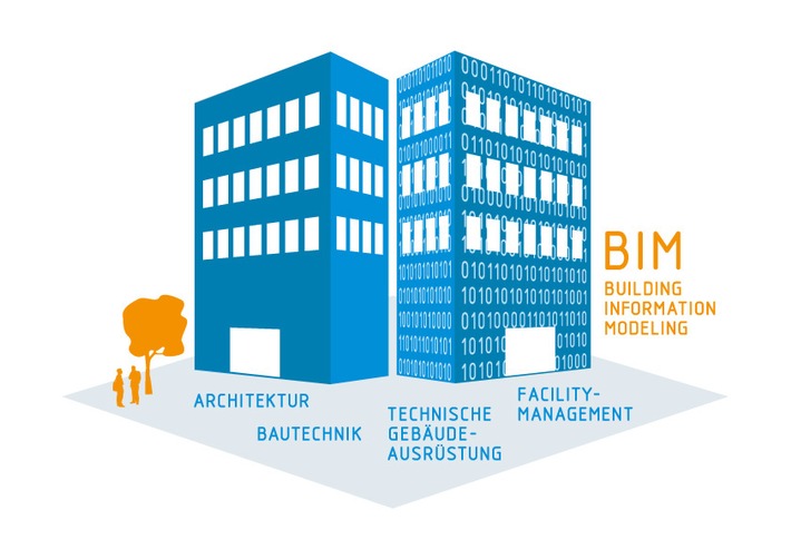 Standardisierte Begriffe für Building Information Modeling