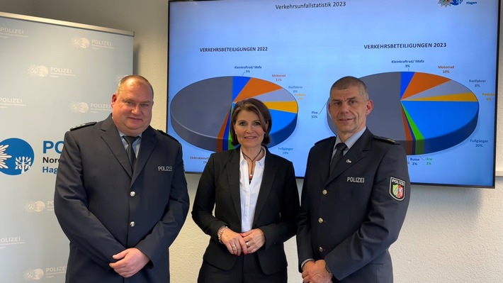 POL-HA: Polizei Hagen stellt Verkehrsunfallbilanz des Jahres 2023 vor