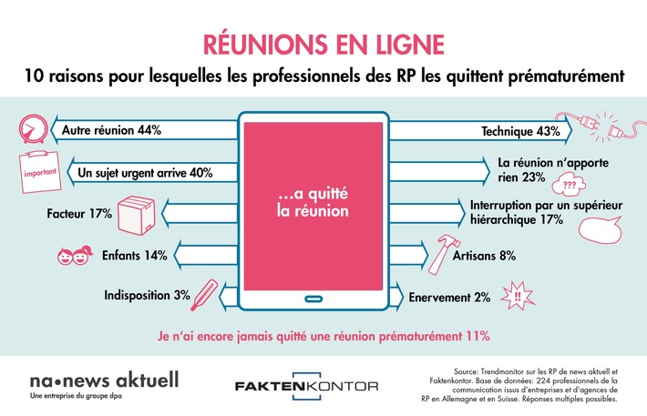 Pourquoi les professionnels des RP quittent prématurément les réunions en ligne