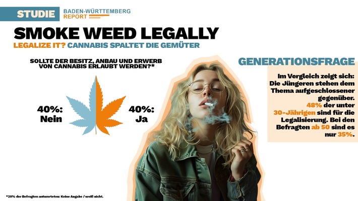 Baden-Württemberg Report - Newsflash Stimmungsbarometer heute zur Cannabis Frage veröffentlicht  •	Wird Kiffen jetzt legal? Dem Südwesten ist es (fast) egal!