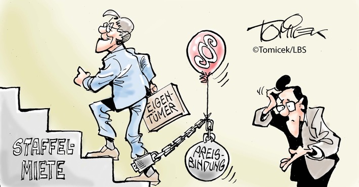 Zulässige Staffelmiete / Vereinbarung auch während Förderphase möglich