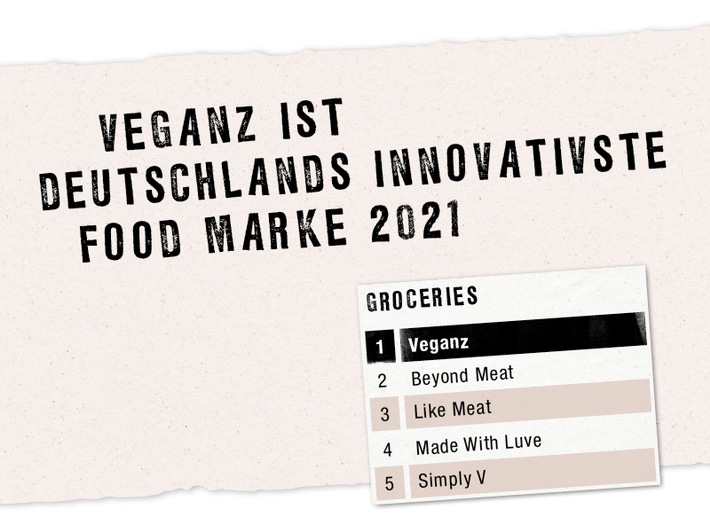 Veganz ist Deutschlands innovativste Food Marke 2021