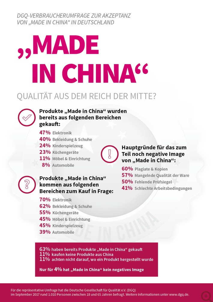 "Made in China" - Qualität aus dem Reich der Mitte?