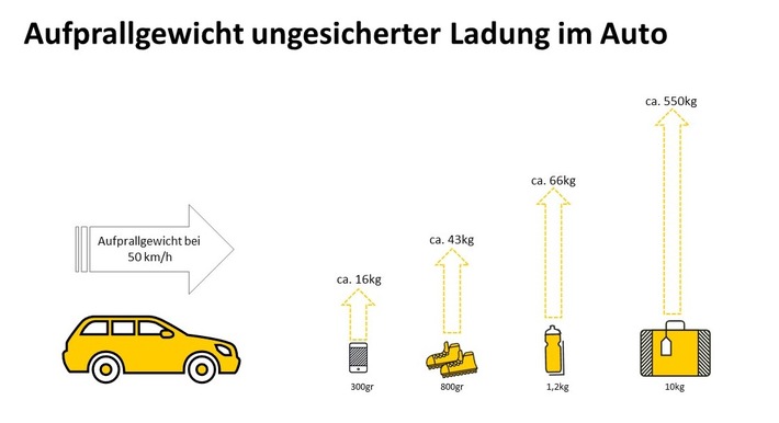 Sicher in den Winterurlaub - ADAC-Tipps zur Reiseplanung