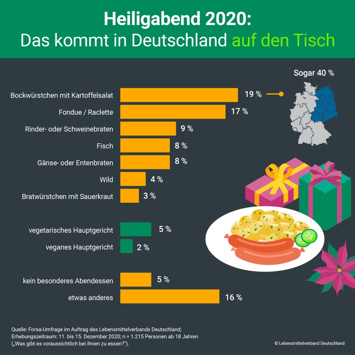 Würstchen und Weihnachtsgans: Das essen die Deutschen 2020 an Heiligabend und Weihnachten