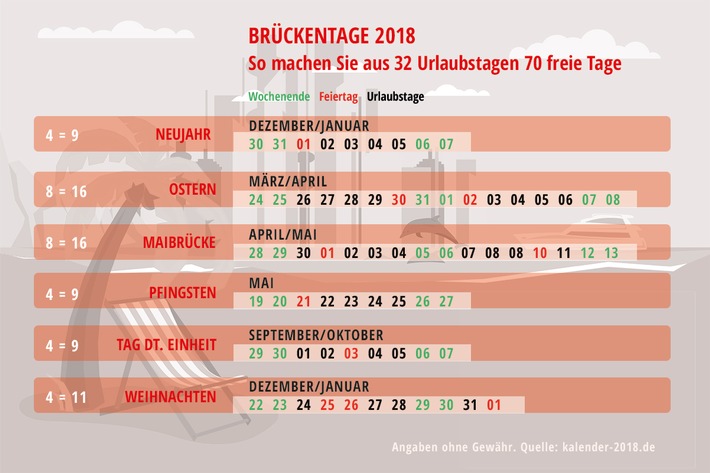 Brückentage 2018: So holen Sie das Maximum heraus!